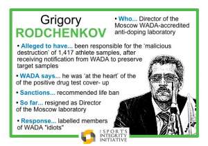 Григорий Родченков.