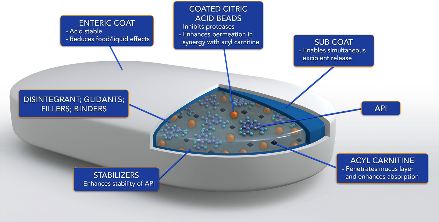 enteris-biopharma