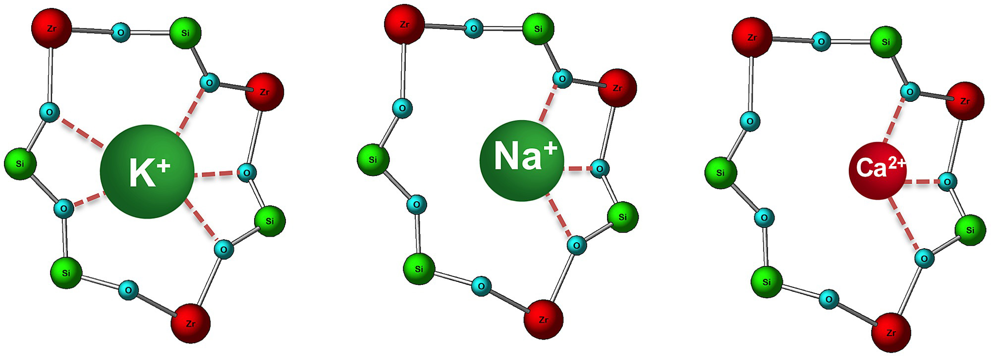 Циклосиликат циркония натрия (sodium zirconium cyclosilicate).