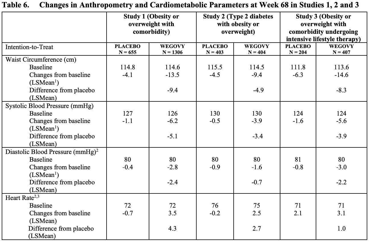 Semaglutide Weight Loss Dosage Chart In Units